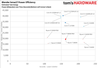 AMD Ryzen 7 5800X vs Intel Core i7-11700K