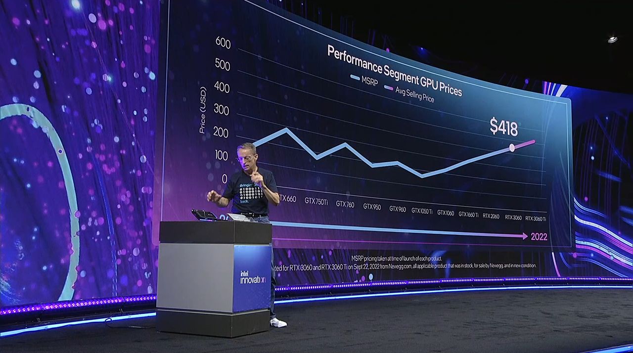 GPU Prices