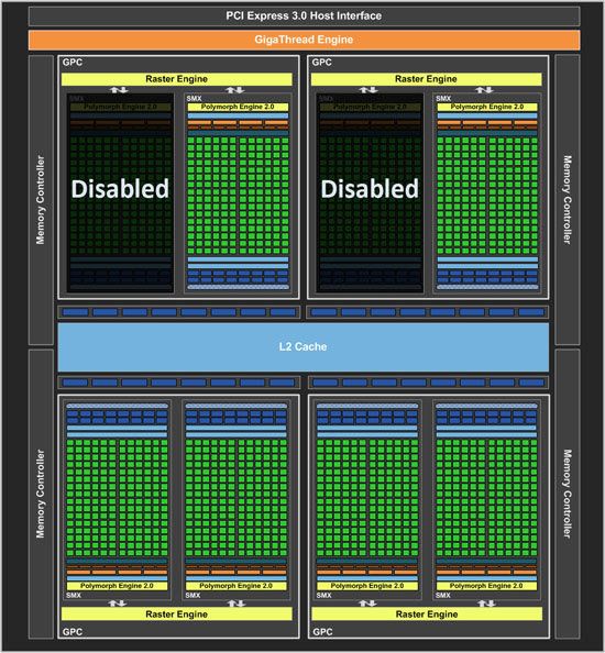 ...or this. Either way, two SMXes are disabled.