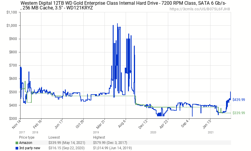 hdd