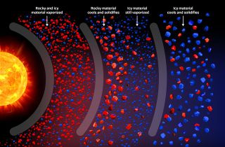 This illustration shows how rocky and icy materials disperse into a gradient within a star’s protoplanetary disk because of their different temperature thresholds.