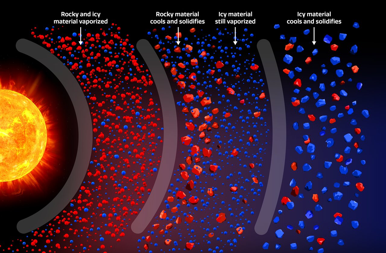 Esta ilustración muestra cómo los materiales rocosos y helados se dispersan en un gradiente dentro del disco protoplanetario de una estrella debido a sus diferentes umbrales de temperatura.