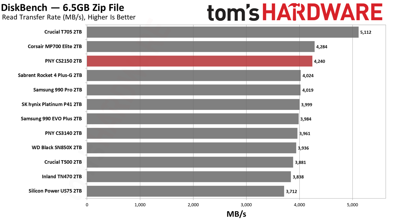PNY CS2150 2TB SSD