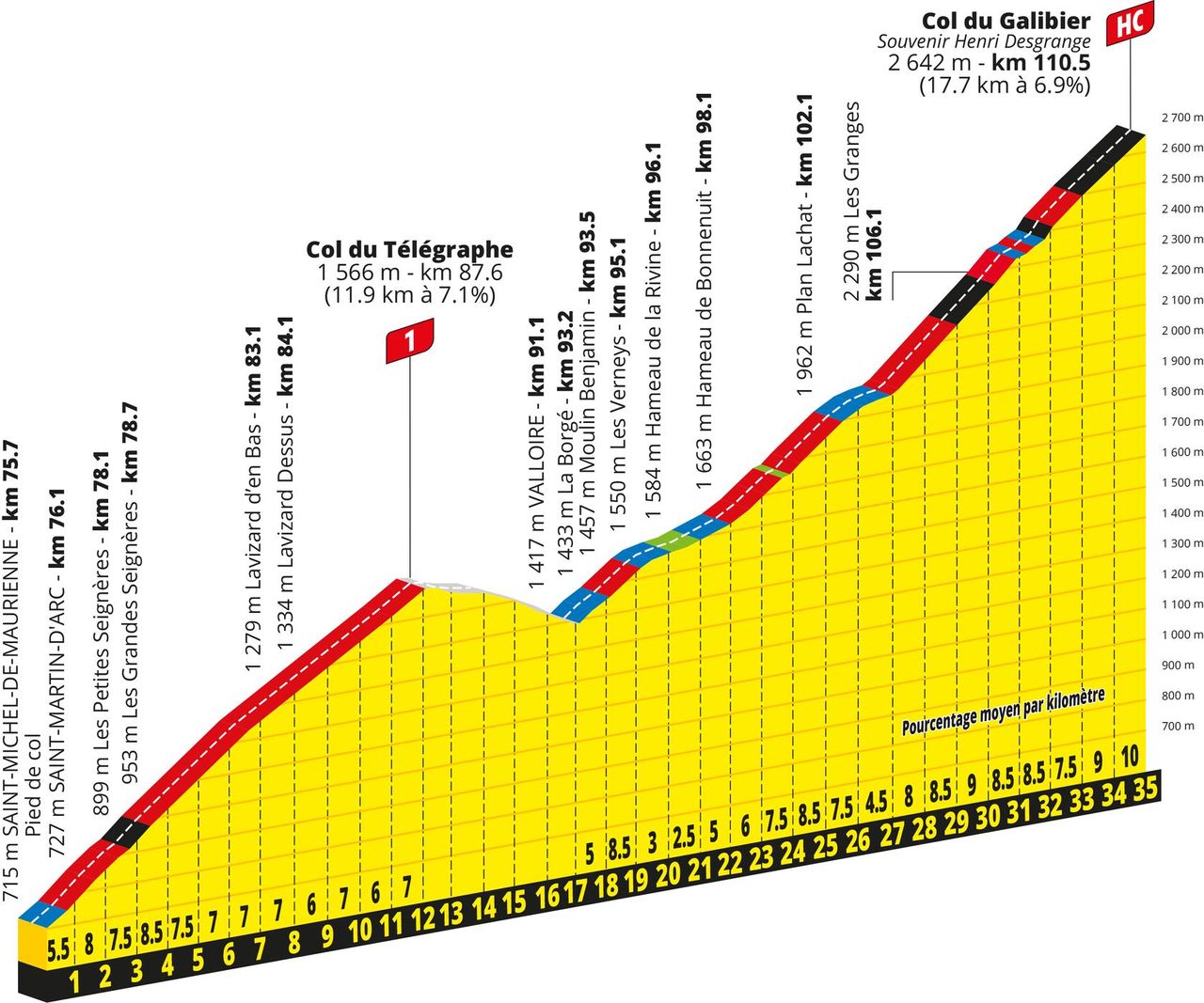 Route information for the 2026 Tour de France