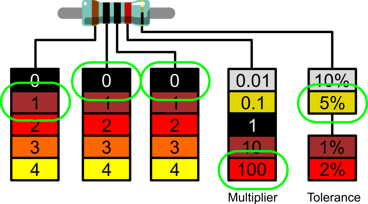 10K Ohm Resistor Color Code (5-Band)