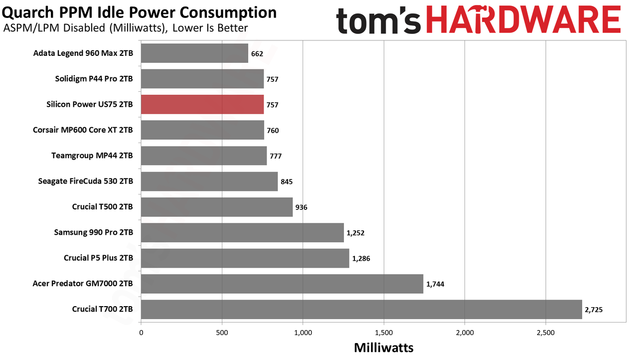 Silicon Power US75 (2TB)