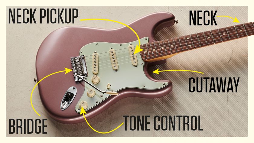 Parts of the guitar