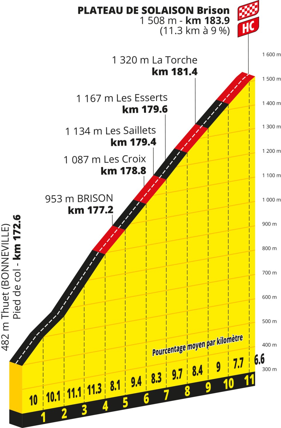 Final climb of stage 15
