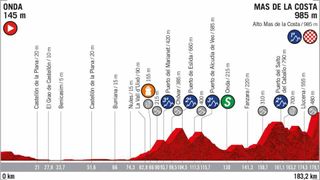 Stage 7 - Vuelta a Espana: Valverde wins stage 7