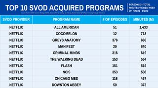 Nielsen Weekly Rankings - Acquired Series July 26 - August 1