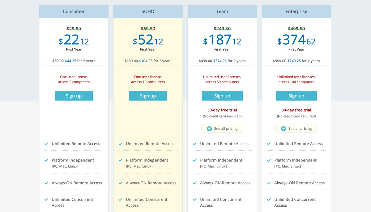 remotepc price