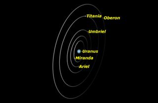 Uranus, October 2015