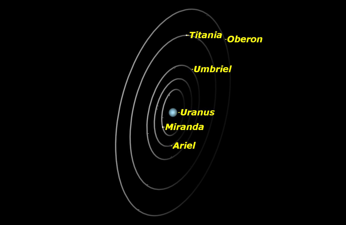 Uranus, October 2015