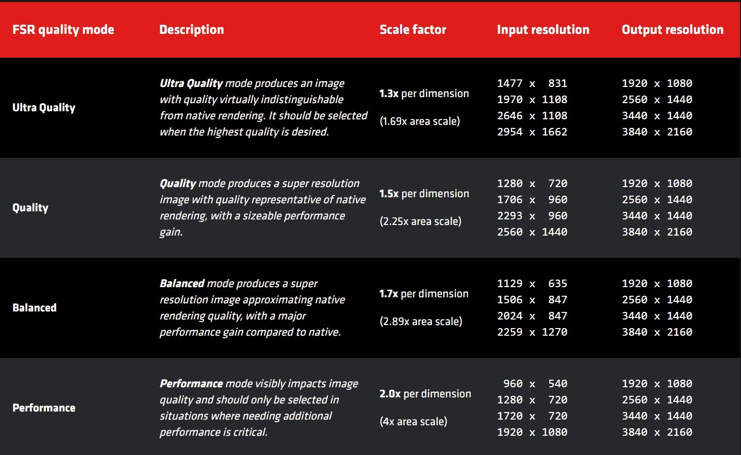 Amd radeon r3 гта 5 фото 101