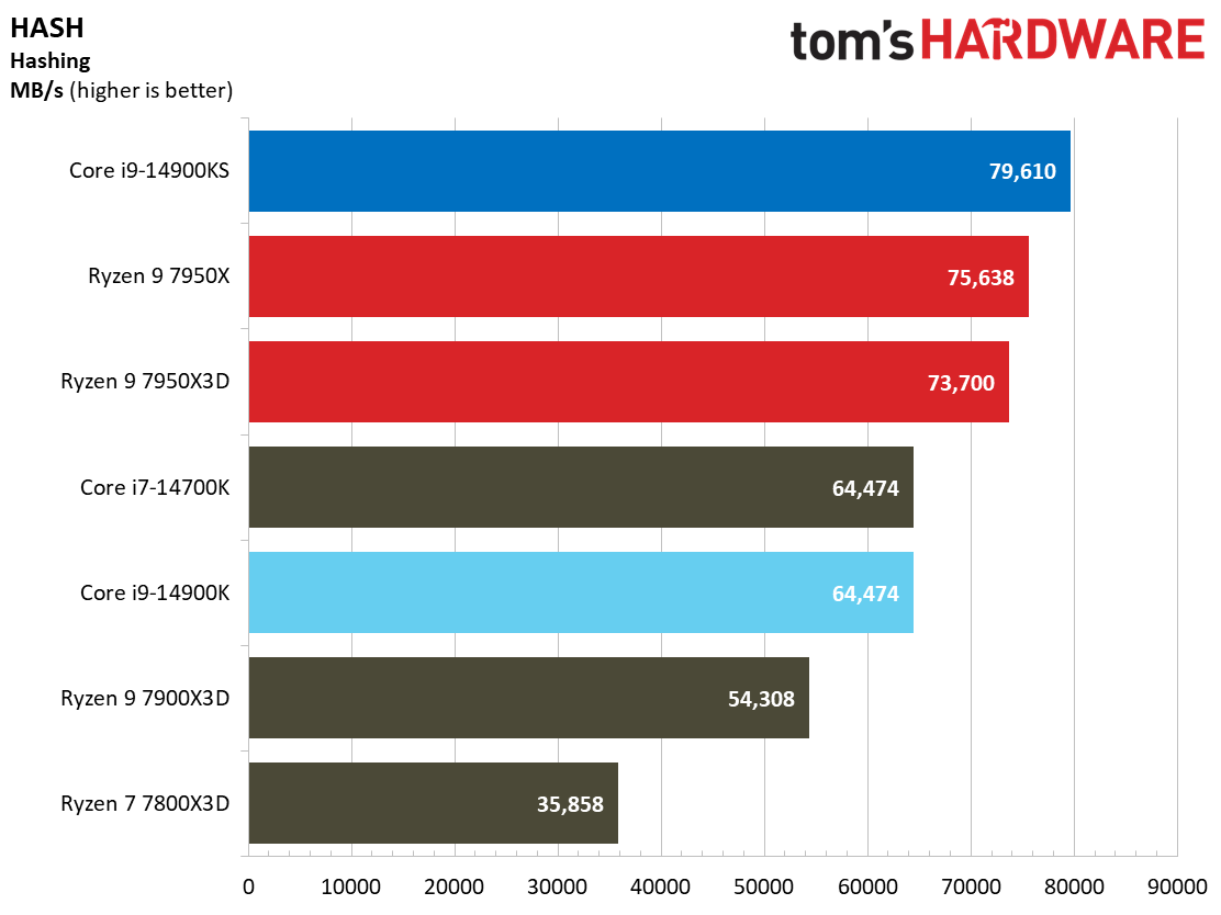 Core i9-14900KS