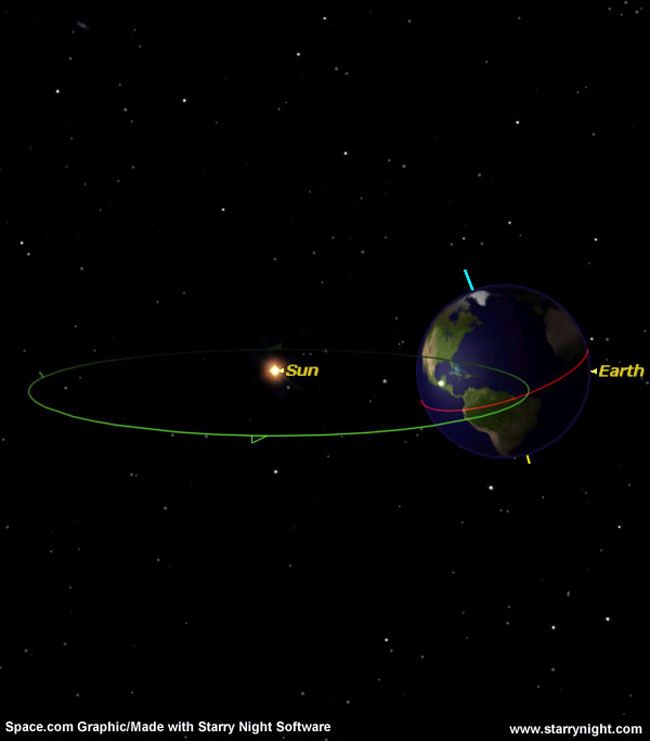 Summer Solstice: How and Why Seasons Change