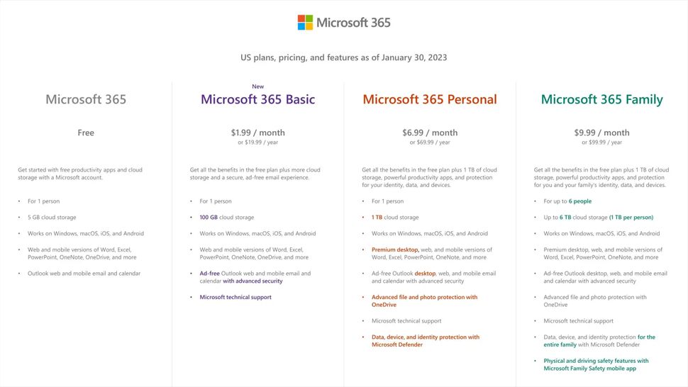 Outlook Subscription Microsoft's New 365 Basic Plan: $2 a Month Includes 100GB OneDrive, Ad ...