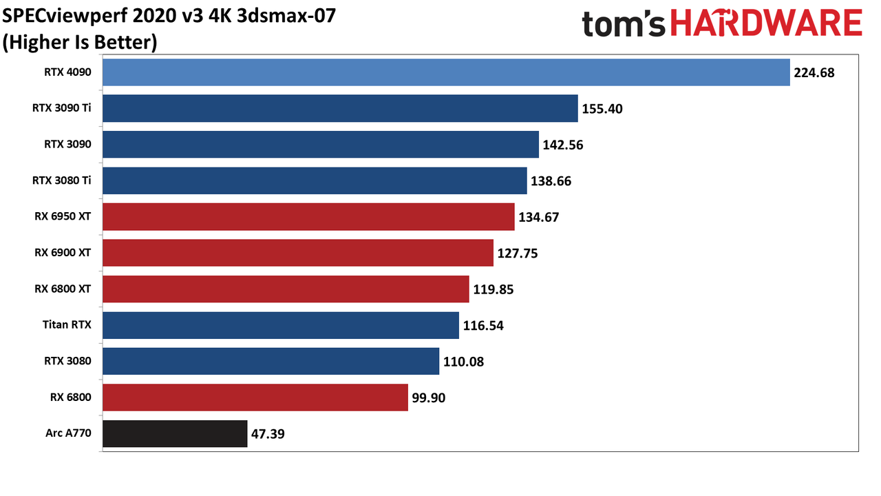 Nvidia GeForce RTX 4090