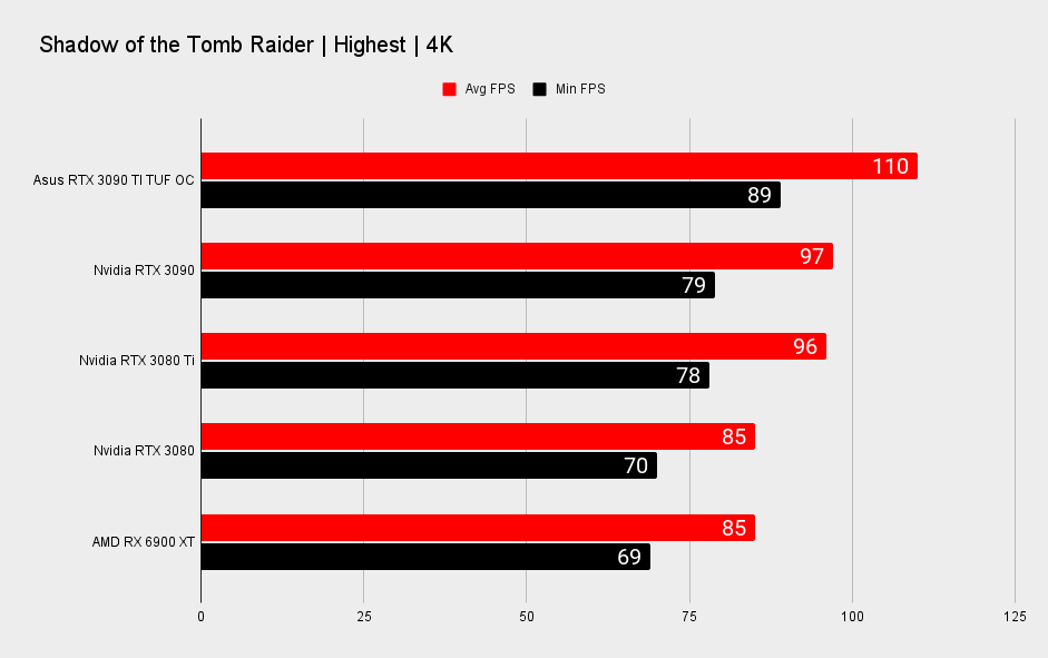 RTX 3090 Ti gaming benchmarks