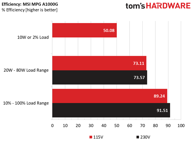 MSI MPG A1000G