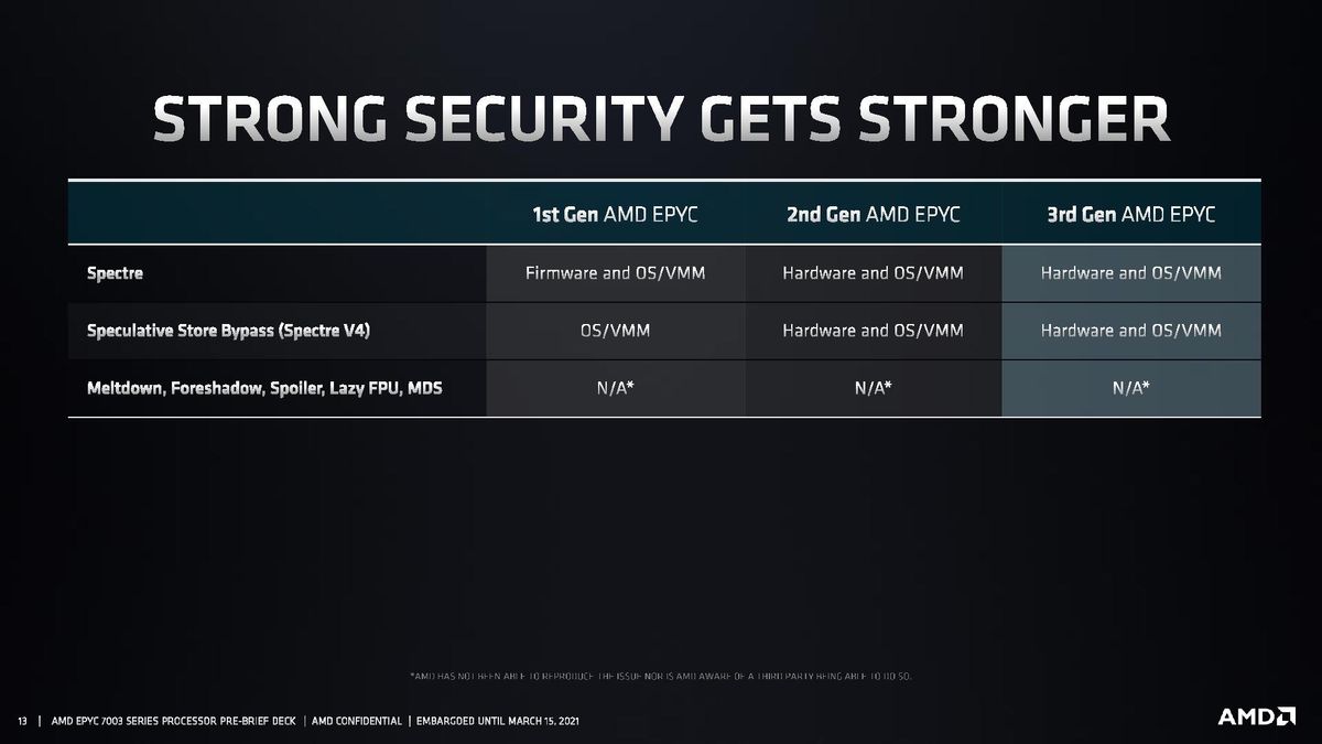 AMD EPYC Milan Architecture