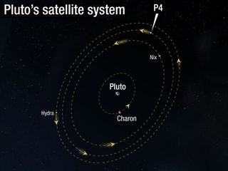 Illustration of the Pluto Satellite System orbits with newly discovered moon P4 highlighted.
