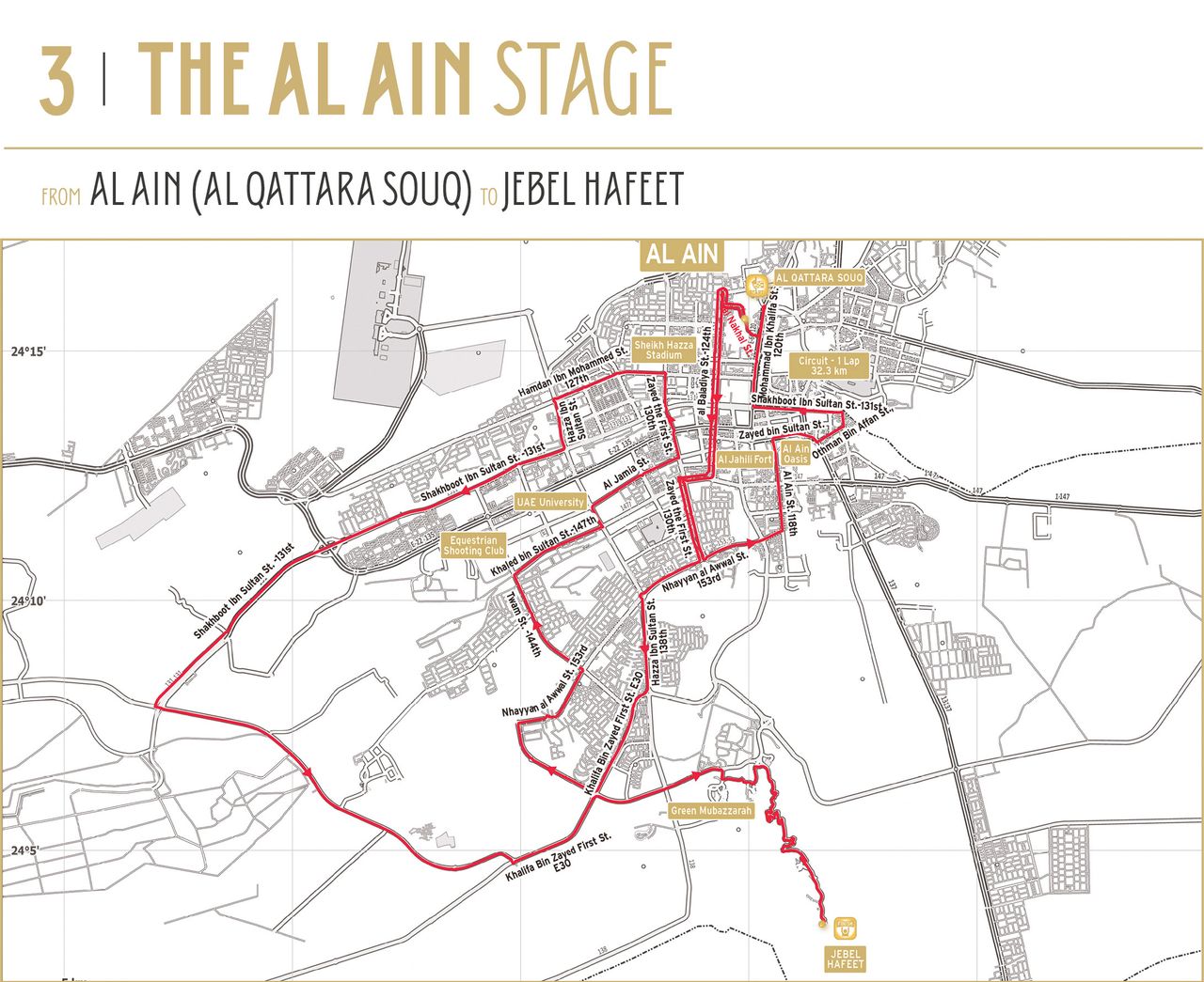 Stage 3 of the 2015 Abu Dhabi Tour