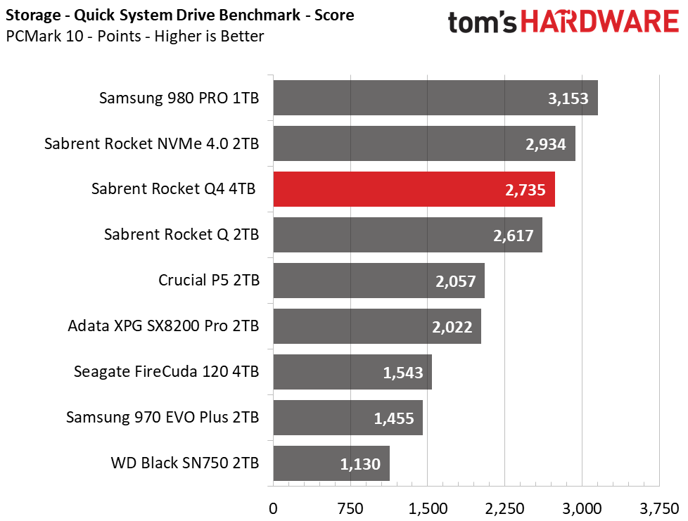PCMark 10