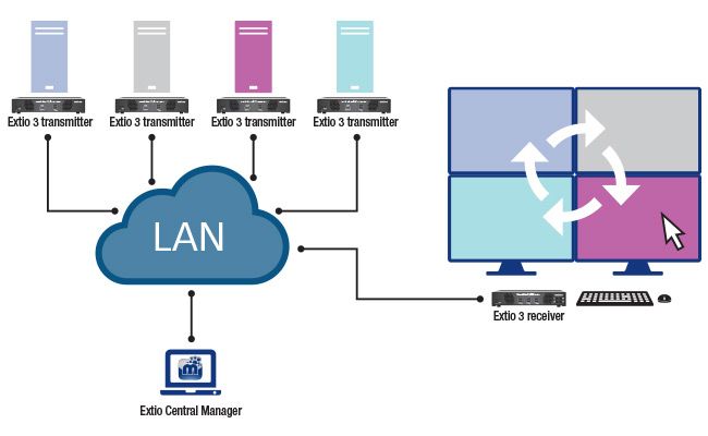 Matrox Aggregator Mode