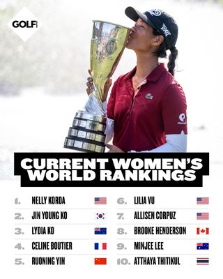 An image of Nelly Korda with a graphic showing the top 10 in the women's world rankings
