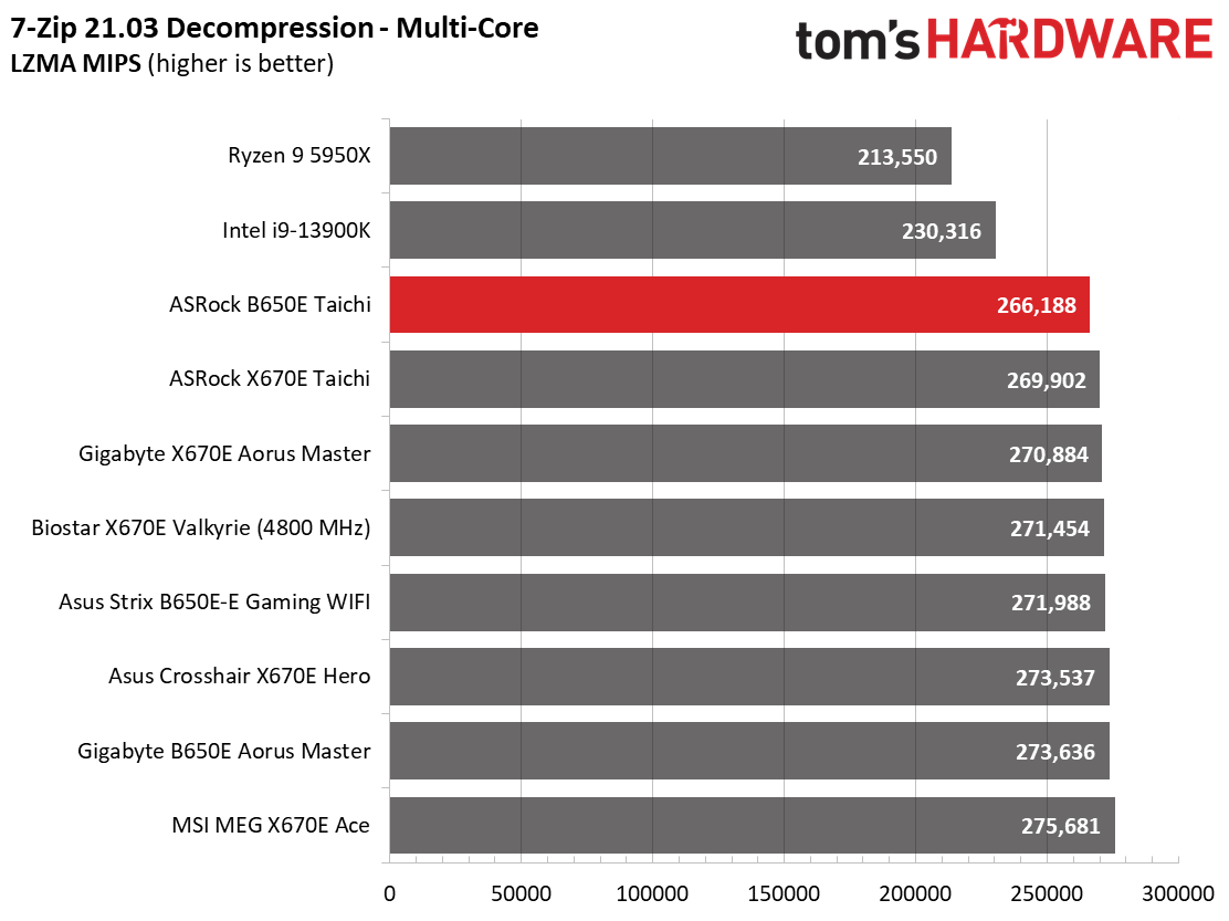 ASRock B650E Taichi
