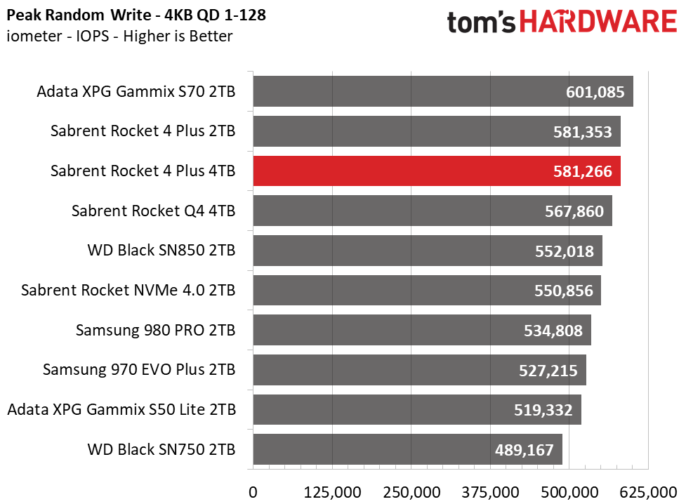 Sabrent Rocket 4 Plus 4TB