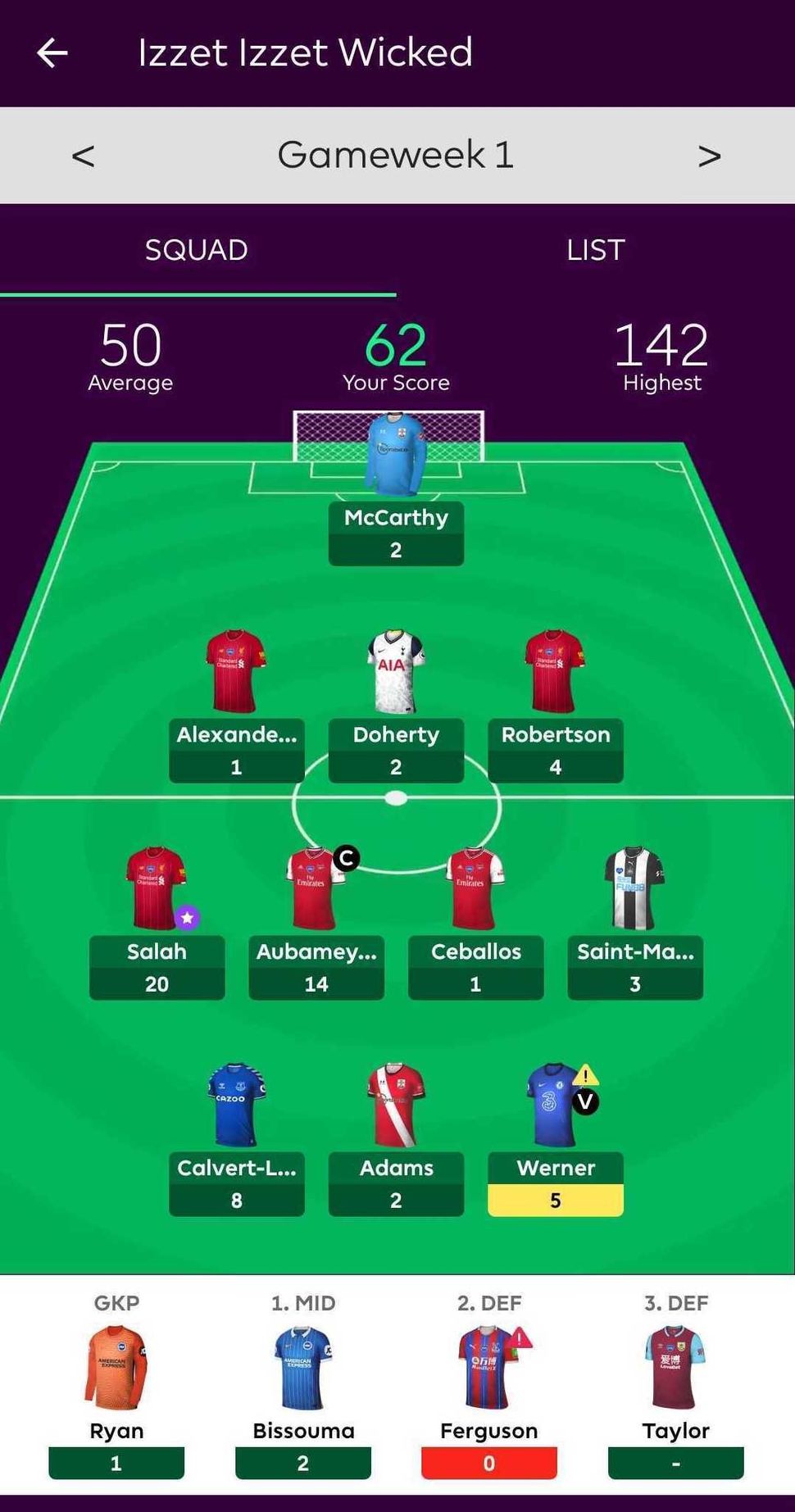 who-s-in-our-fpl-teams-fourfourtwo-writers-share-their-fantasy-premier