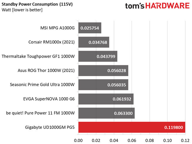 Gigabyte UD1000GM PG5