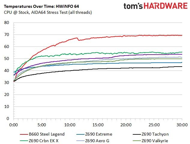 ASRock B660 Steel Legend
