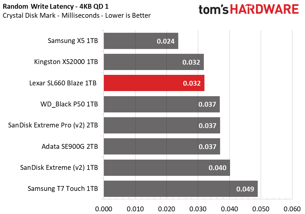 Lexar SL660 Blaze 1TB SSD