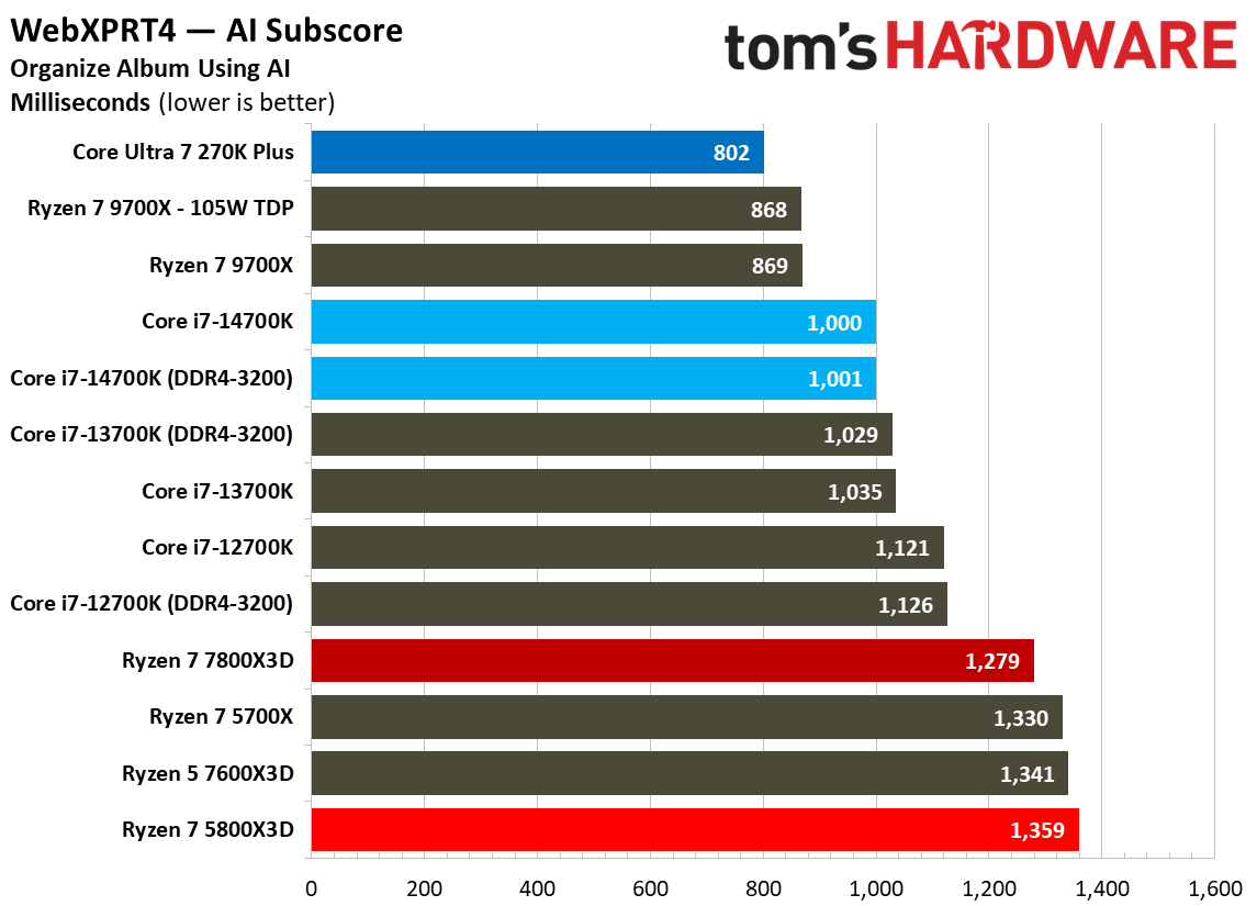 AMD Ryzen 7 5800X3D