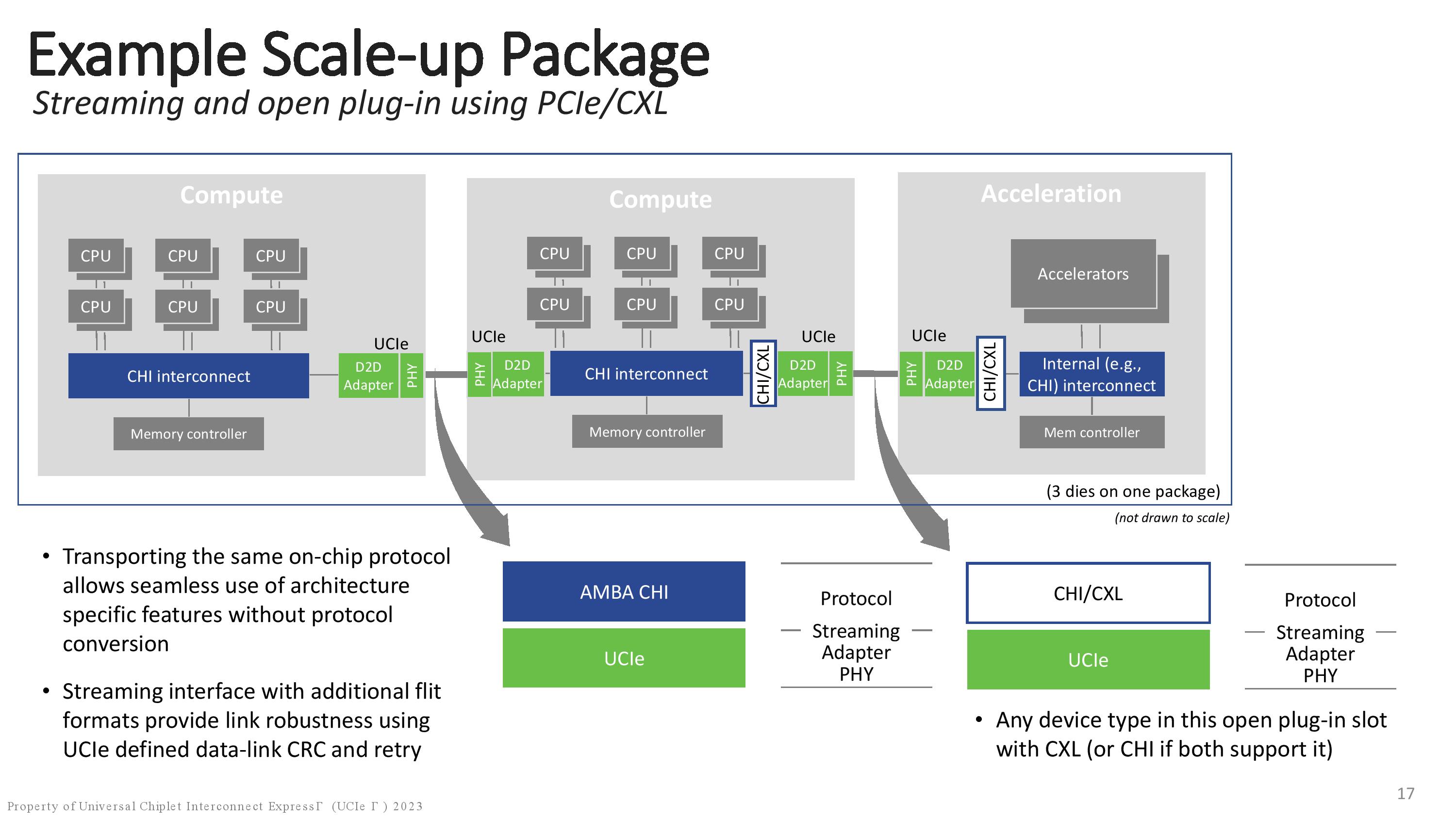 Intel Flashes World’s First UCIe-Connected Test Chip Package | Tom's ...