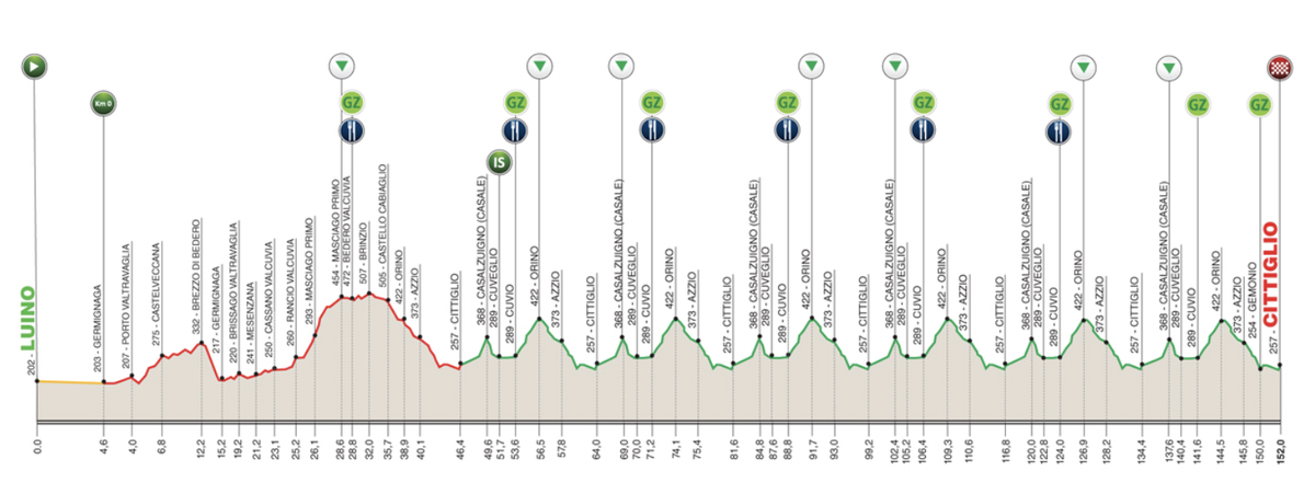 Race profile for 2025 Trofeo Alfredo Binda - Comune di Cittiglio