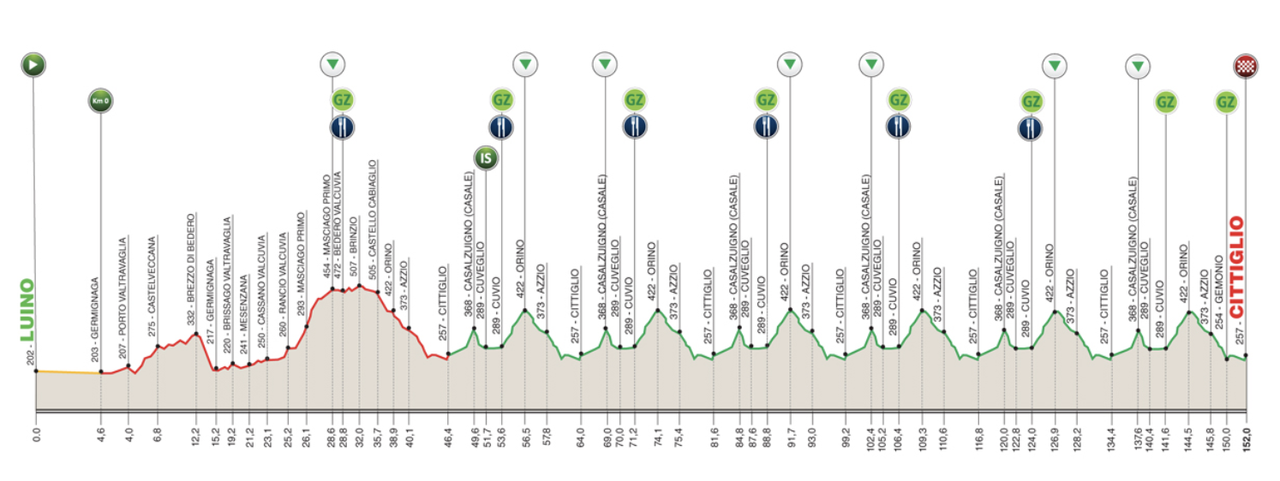 Race profile for 2025 Trofeo Alfredo Binda - Comune di Cittiglio