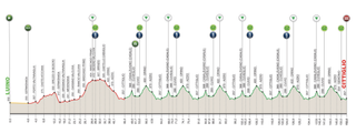 Race profile for 2025 Trofeo Alfredo Binda - Comune di Cittiglio