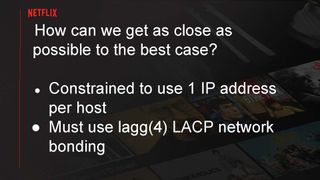 Serving Netflix Video at 400 Gb/s on FreeBSD