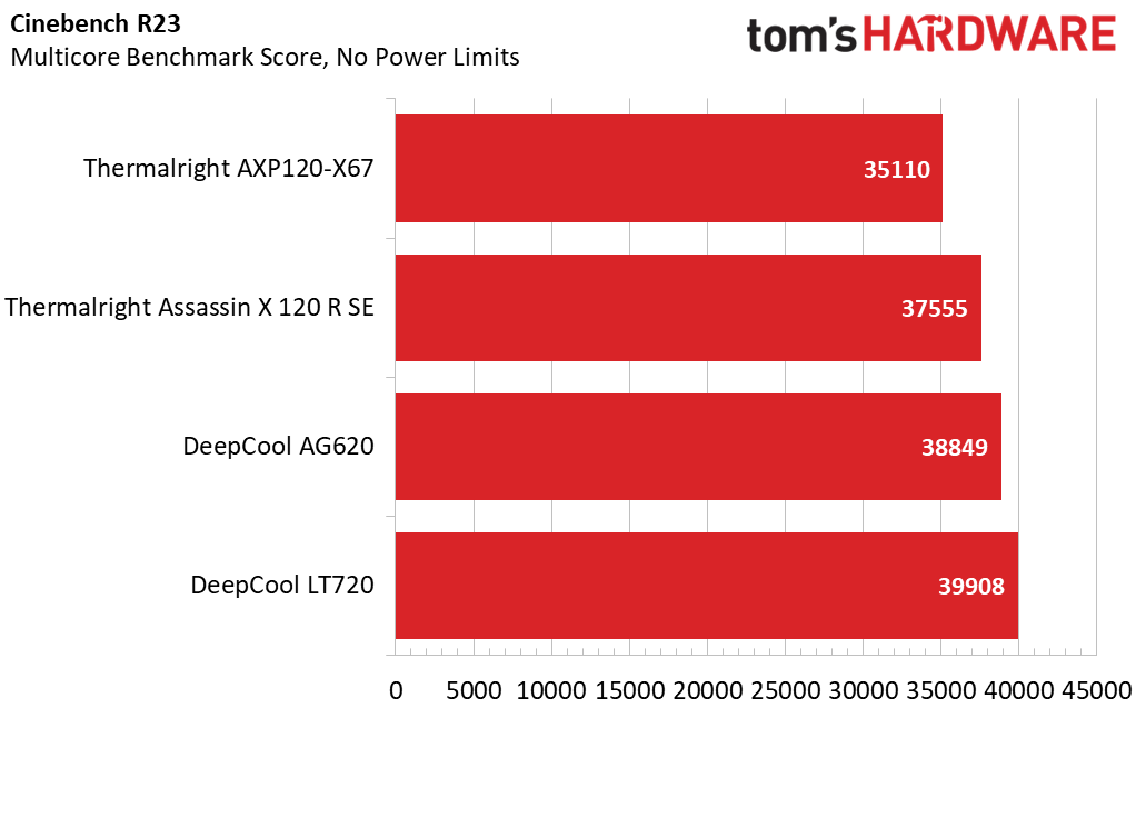 Core i9-13900K Cooling Guide