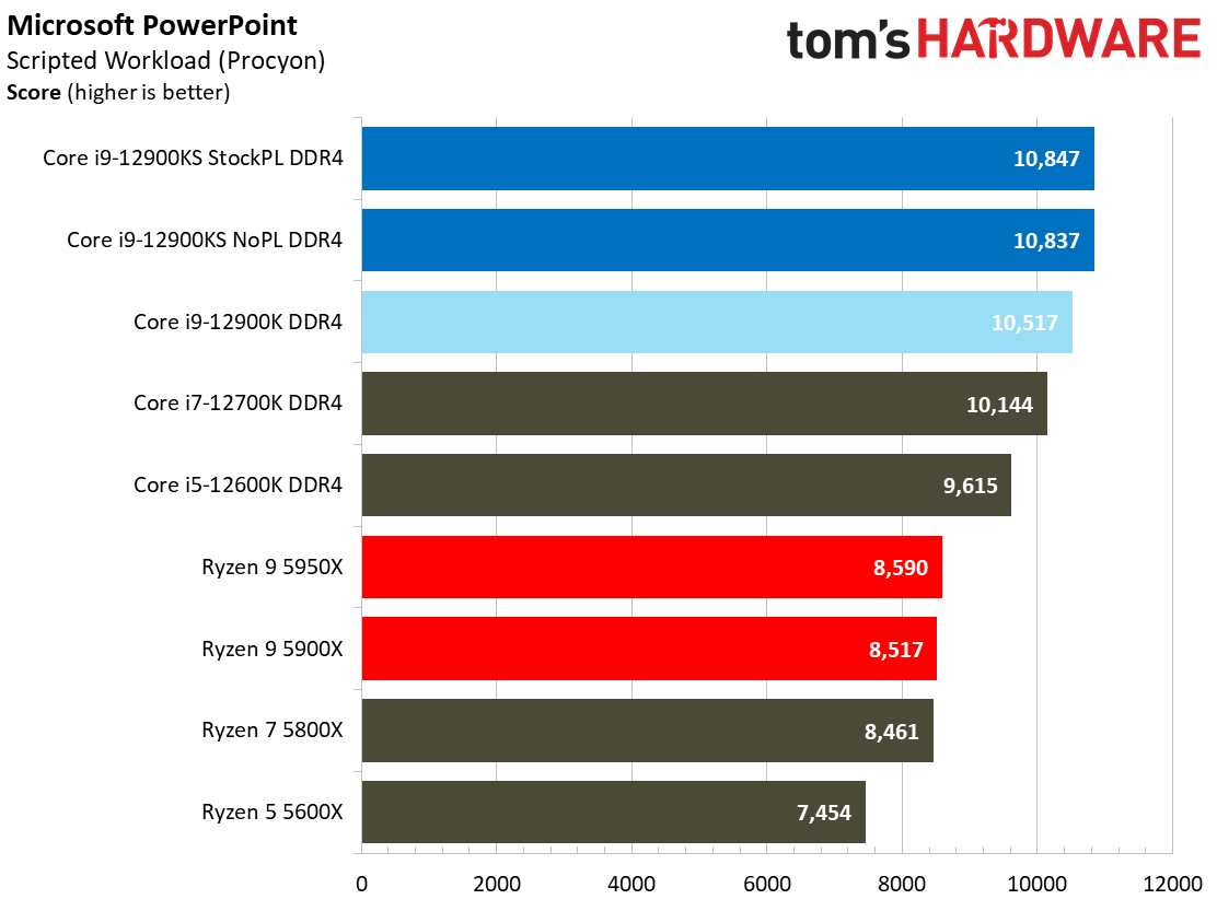 Intel Core i9-12900KS