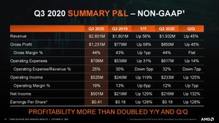 AMD Q3 2020 Financials