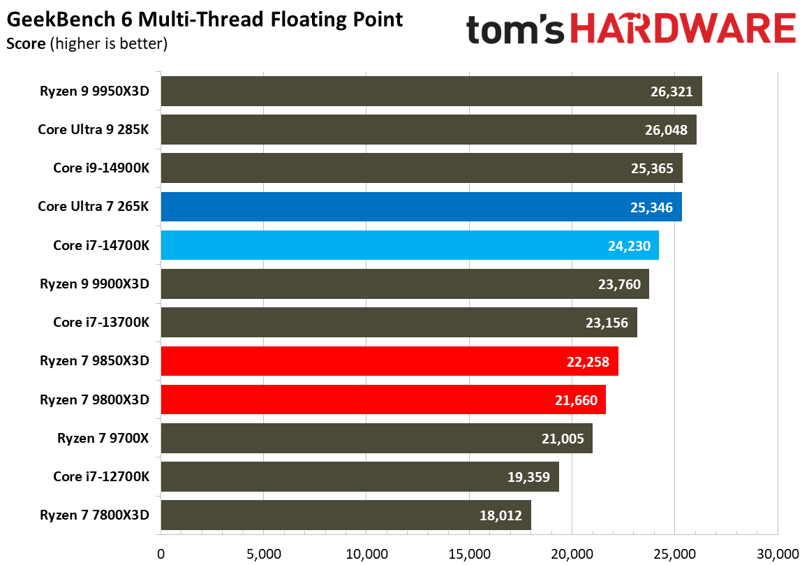 AMD Ryzen 7 9850X3D