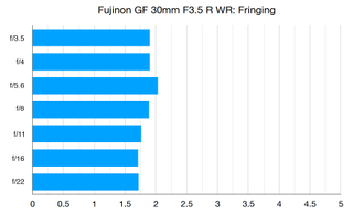 Fujinon GF30mm F3.5