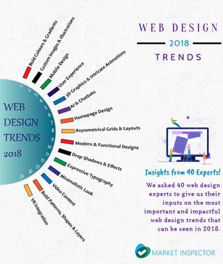 Web design trends infographic