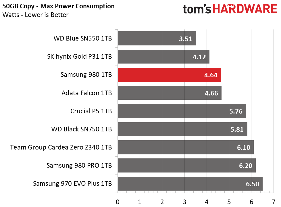Samsung 980 M.2 NVMe