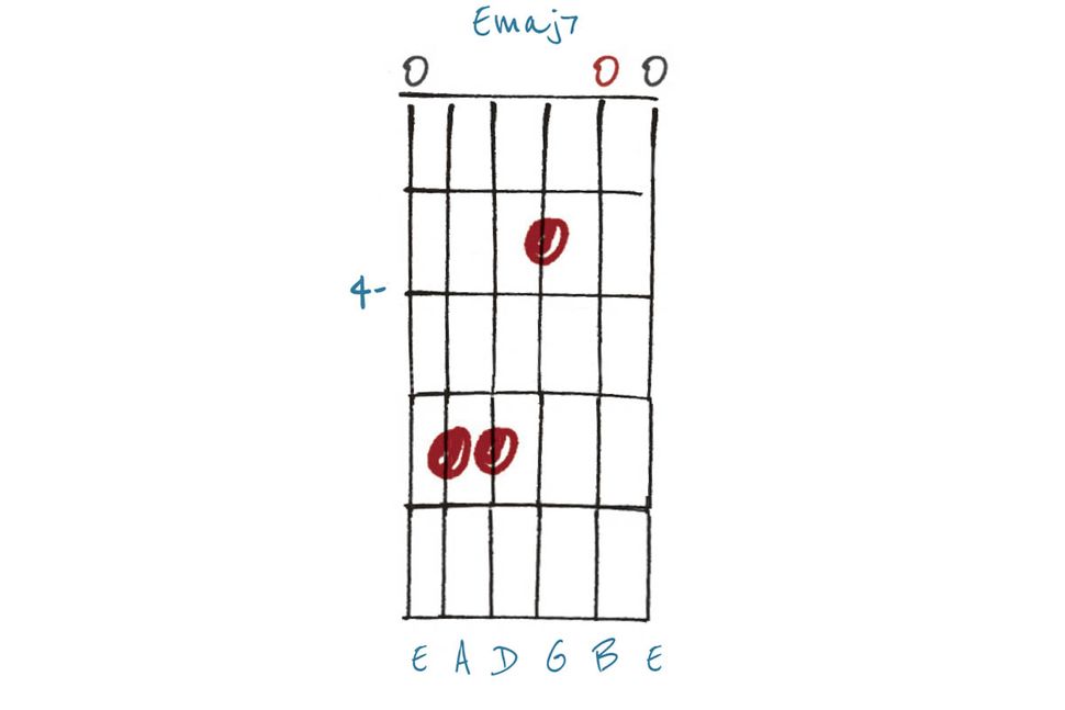 Freshen up your guitar chords with alternative voicings | Guitar World